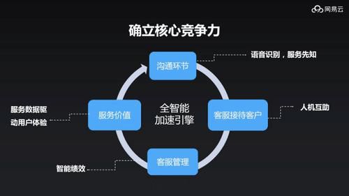 客服中心系统