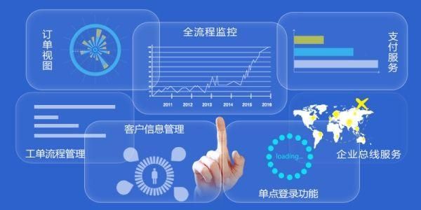 在线客服代码