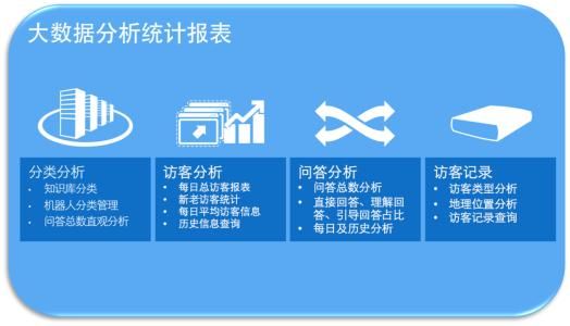 网页客服软件