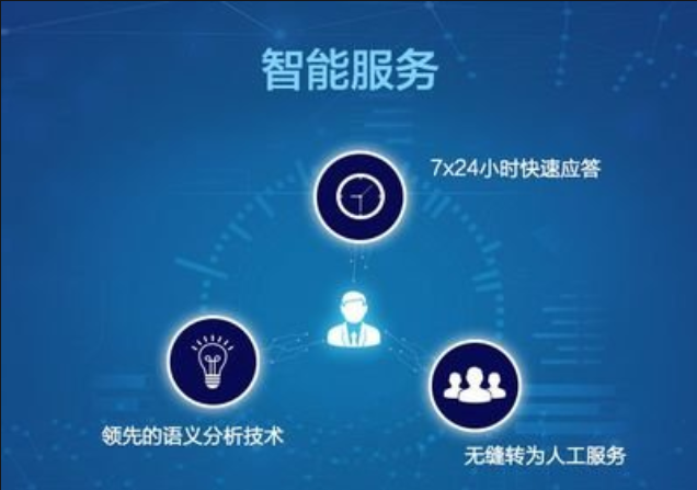 客服智能管理系统