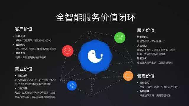 网易七鱼下载