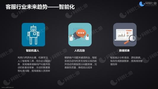 网易七鱼费用怎么样