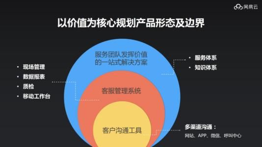 网易七鱼多客服登入