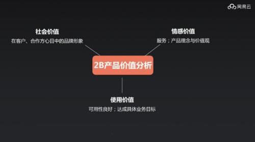 网易七鱼有免费版的吗