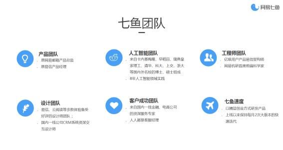 网易七鱼能用于微信吗