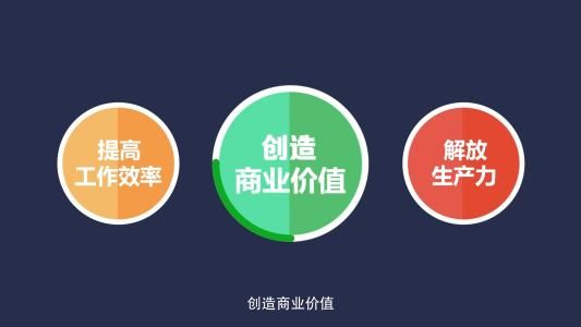 网易七鱼全智能客服