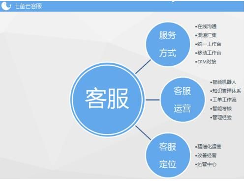 网易七鱼手机版登陆