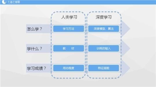 网易七鱼客服系统