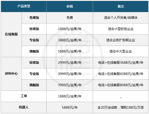 在线客服系统大概多少钱