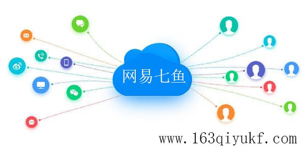 如何选择在线客服软件