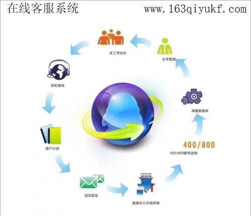 在线客服管理系统