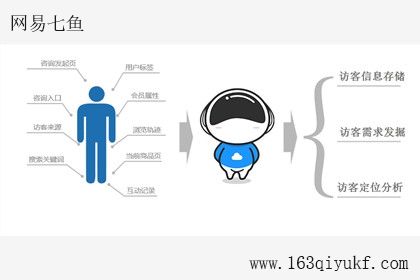 呼叫中心电话系统