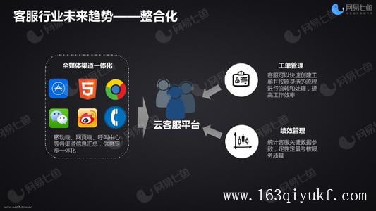 智能在线客服系统可以为企业带来哪些好处？