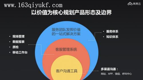qq在线客服系统
