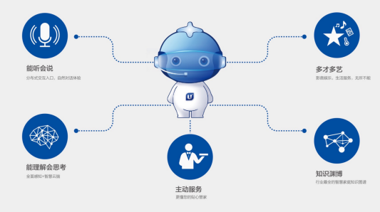 智能客服平台