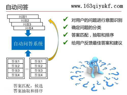 七鱼智能客服机器人对于企业的重要性