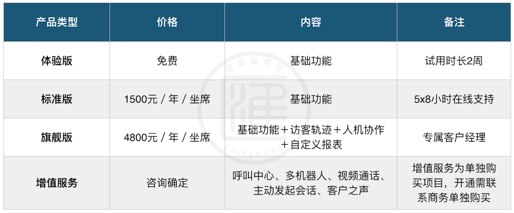 环信智能客服机器人需要多少钱