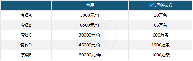 容联七陌智能客服机器人需要多少钱